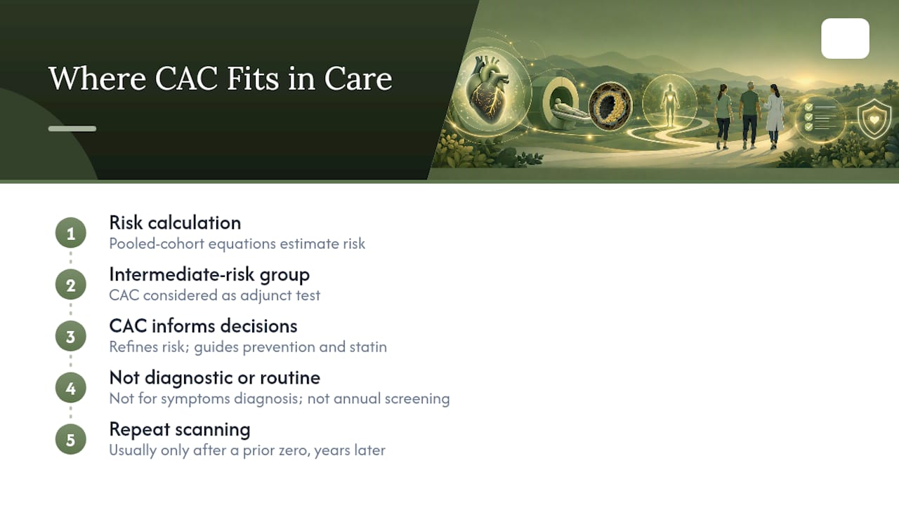 How coronary calcium scoring guides prevention decisions