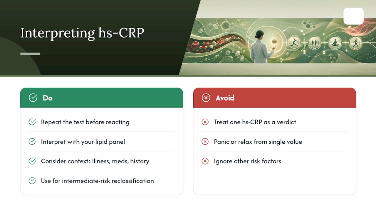 Why Most People Misread Their Hs-CRP Number — overview diagram