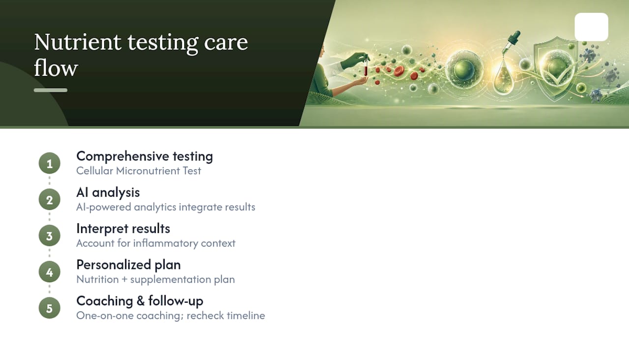How Healthspan Holistic Applies Nutrient Measurement to Your Care — overview diagram