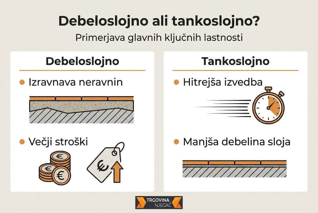 Pregledna primerjava vgradnje debelih in tankih ploščic