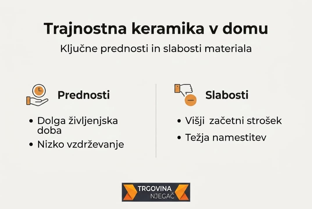 Infografika: kaj prinaša in kaj odvzame trajnostna keramika