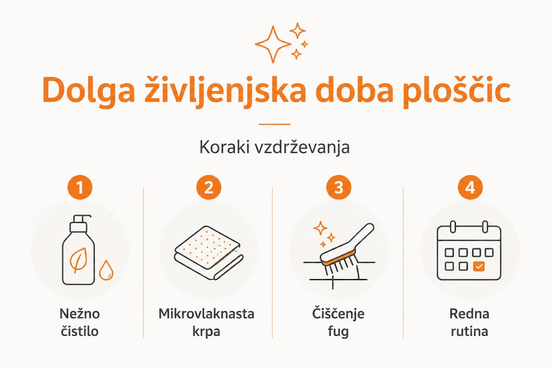 Infografika: ključni koraki za pravilno vzdrževanje keramičnih ploščic