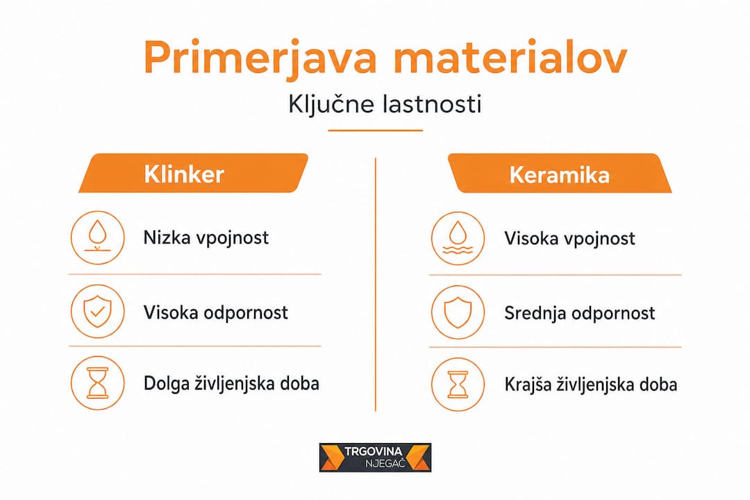 Preglednica lastnosti klinkerja in keramike: kaj ju loči in kaj imata skupnega