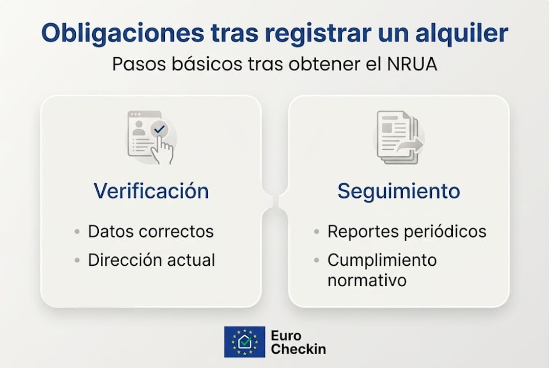 Infografía: ¿Qué obligaciones debes cumplir después de inscribirte en el NRUA?