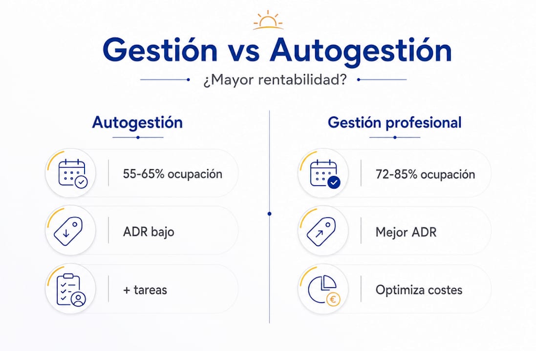 Infografía: diferencias clave entre la gestión profesional y la autogestión