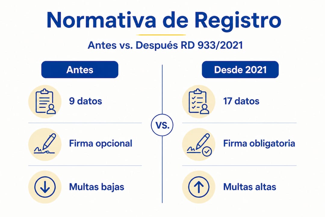 Infografía sobre las diferencias en la normativa para el registro de huéspedes