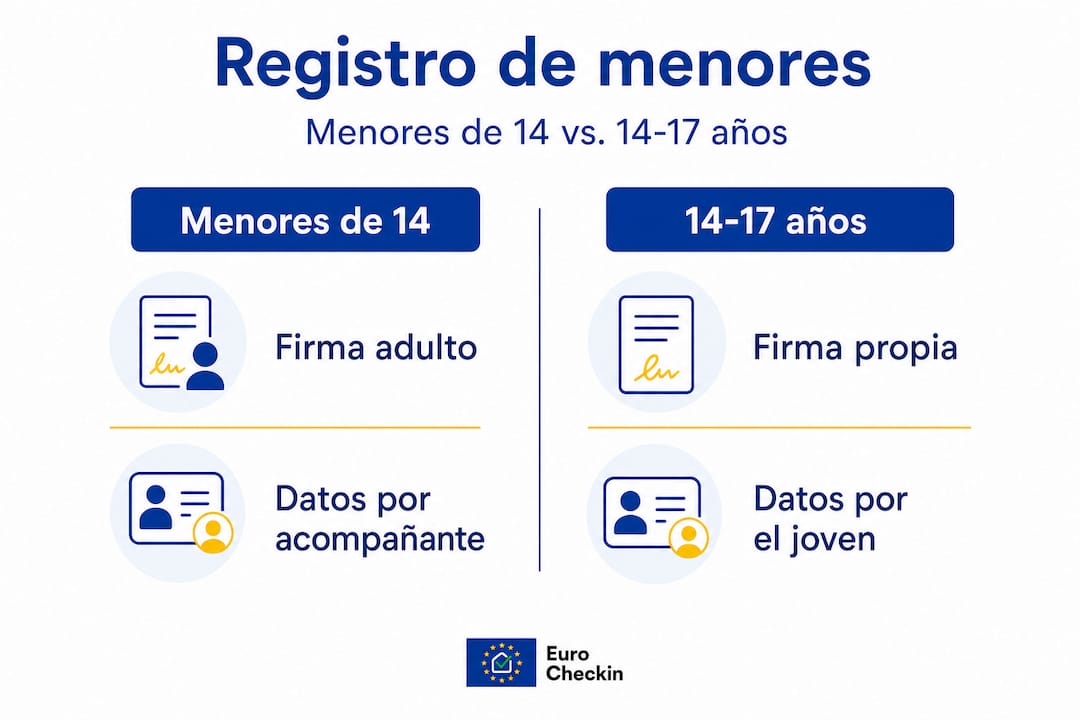 Infografía: ¿Qué debes saber sobre el registro de menores en hoteles?