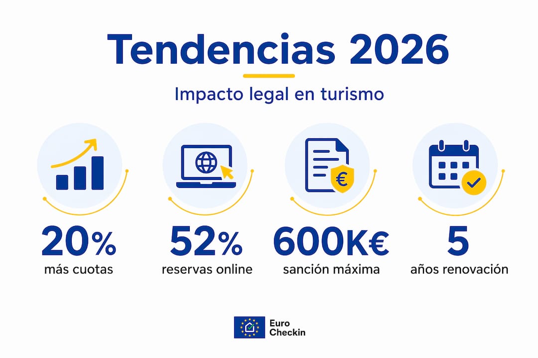 Panorama legal del turismo: claves y tendencias para 2026