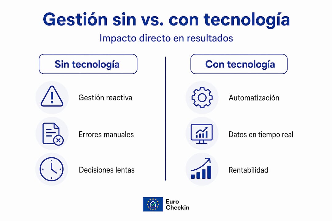 Infografía que muestra las diferencias entre la gestión tradicional y la gestión apoyada en tecnología