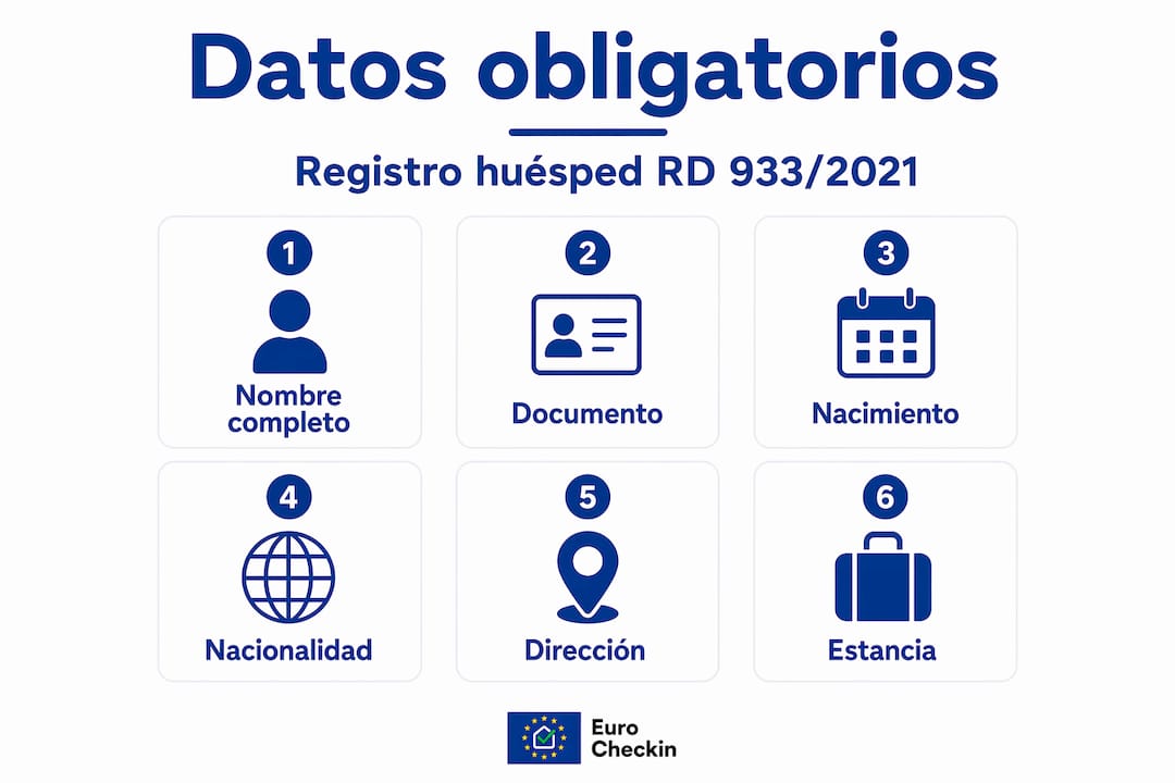 Infografía vertical: información obligatoria para el registro de huéspedes