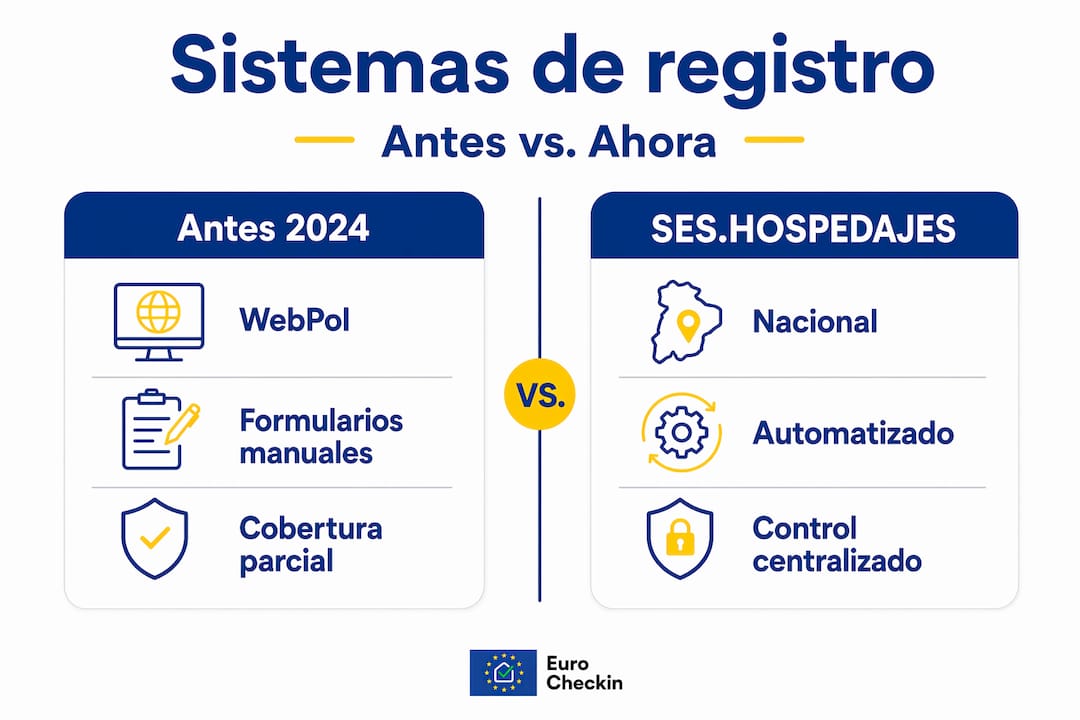 Infografía: diferencias entre los sistemas de registro de alojamientos