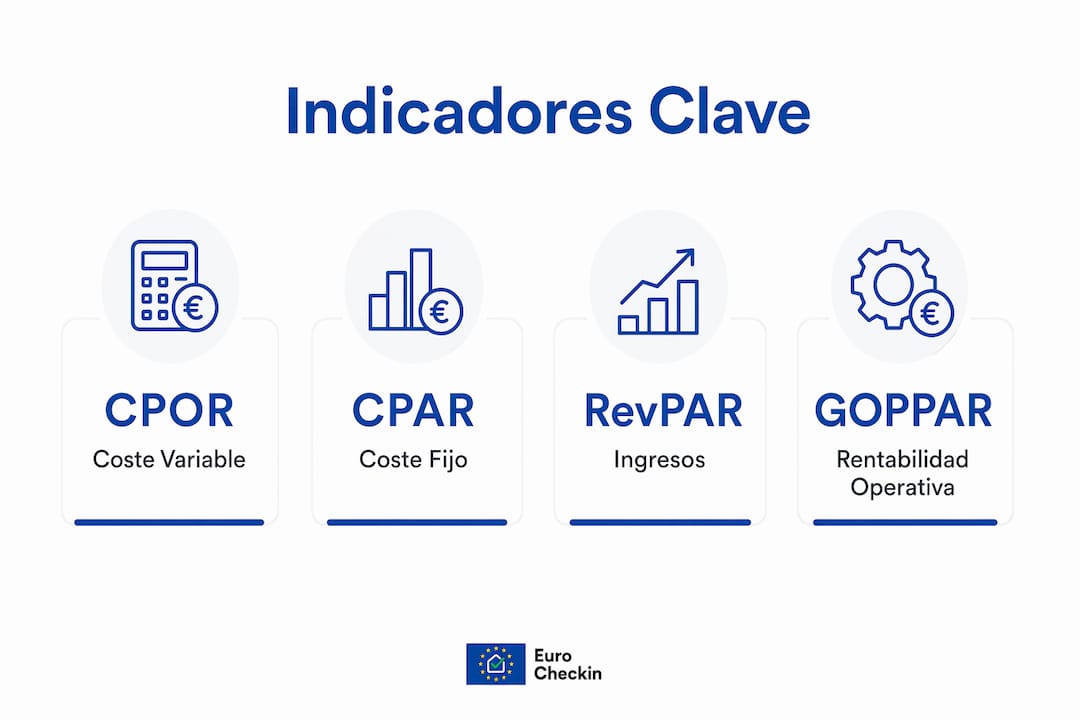 Infografía sobre los principales indicadores de rentabilidad en el sector de alojamientos turísticos