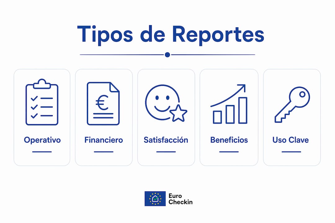 Infografía en forma de pirámide que ilustra los principales tipos de informes