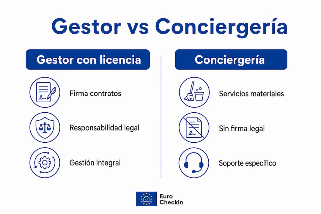 Infografía que muestra las diferencias clave entre las tareas y responsabilidades de un gestor y las de un servicio de conserjería.