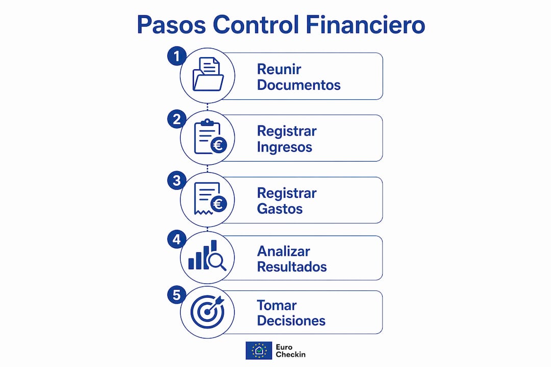 Infografía: claves para llevar un control financiero eficaz