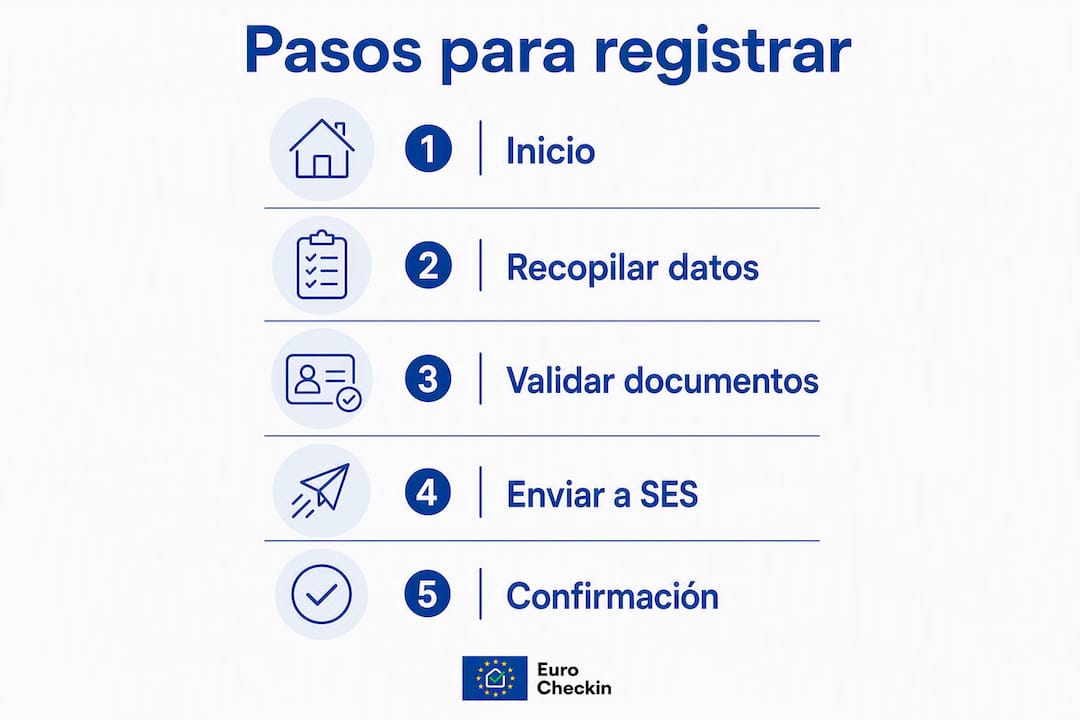 Infografía: sigue estos pasos para tramitar tu registro turístico