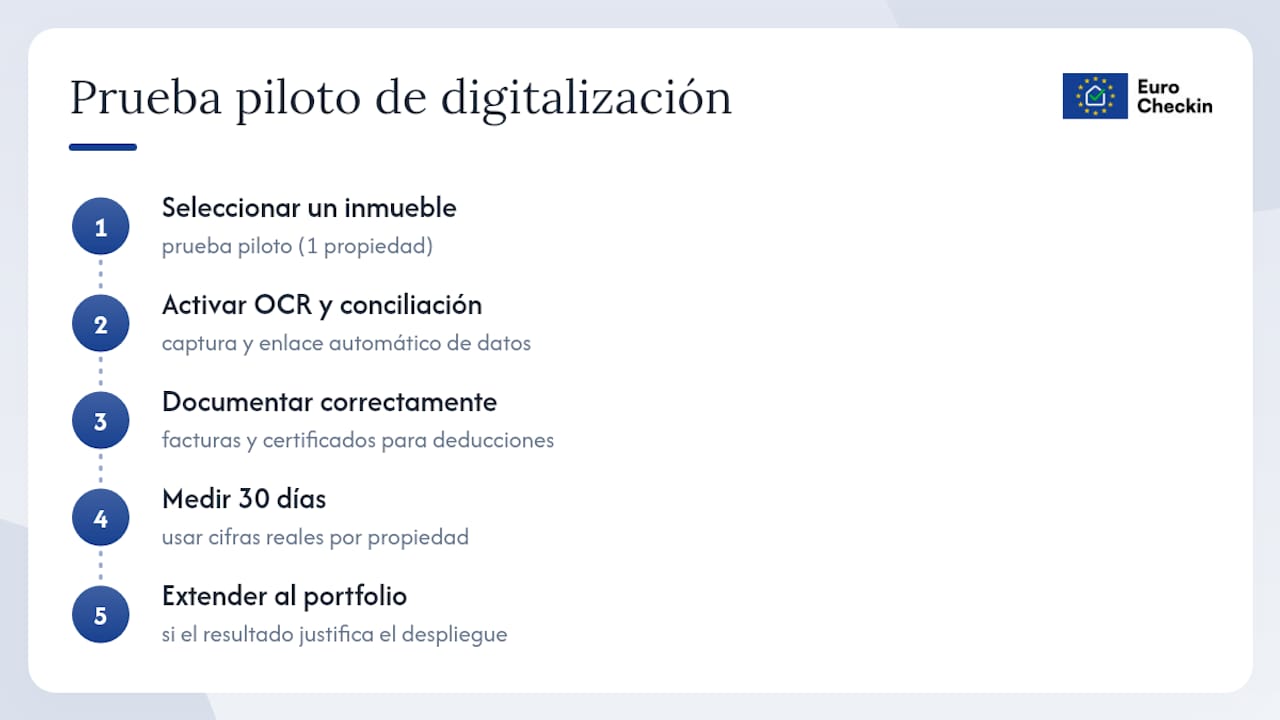 Una reflexión sobre la digitalización como palanca real — overview diagram