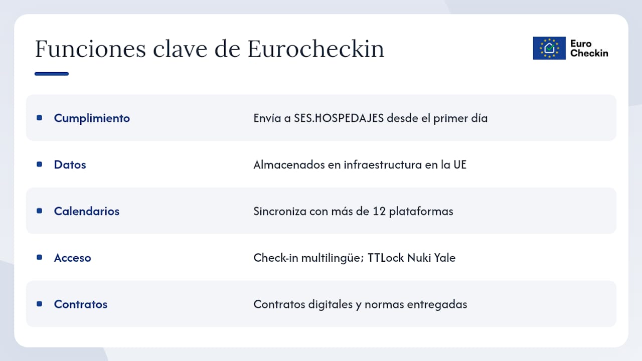 Eurocheckin: cumplimiento del RD 933/2021 listo desde el primer día — overview diagram