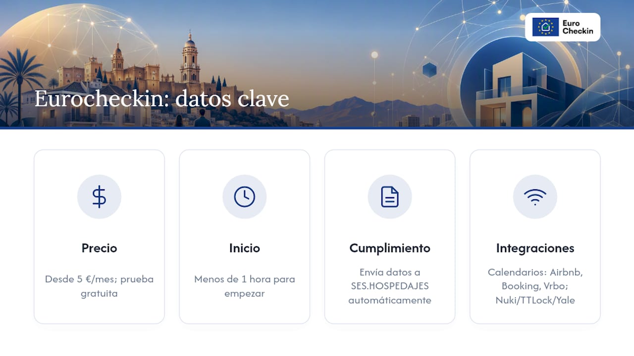 Eurocheckin: cumplimiento y automatización desde 5 €/mes — overview diagram