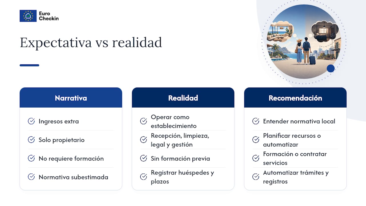 Lo que nadie te dice sobre ser anfitrión en Airbnb — overview diagram