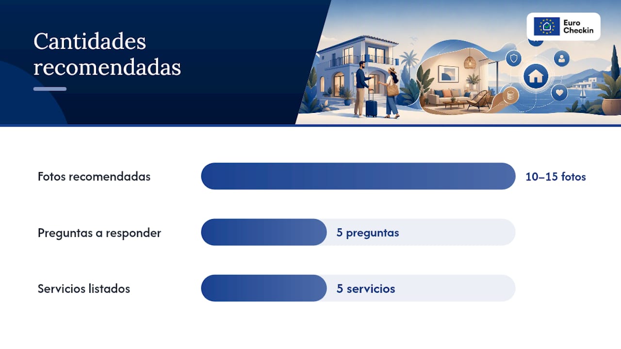¿Qué necesita tu anuncio para atraer reservas desde el primer día? — overview diagram