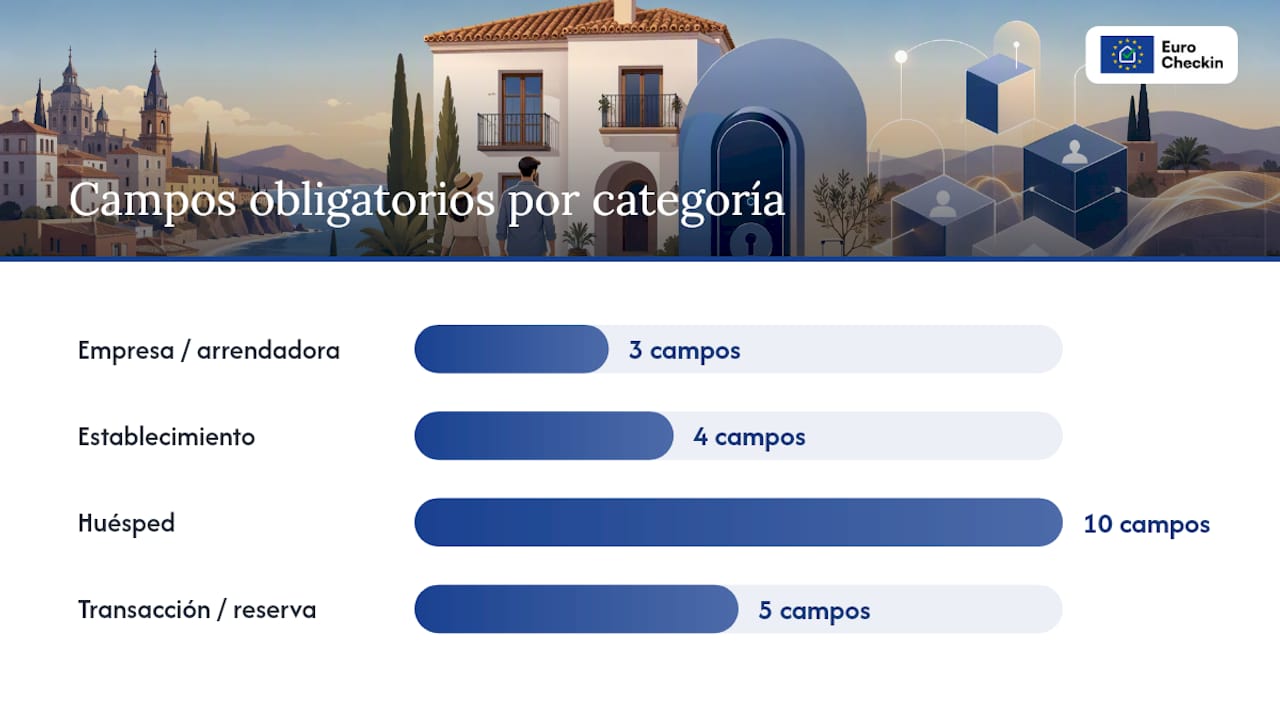 Esquema de los datos obligatorios que se deben completar para el registro en Airbnb