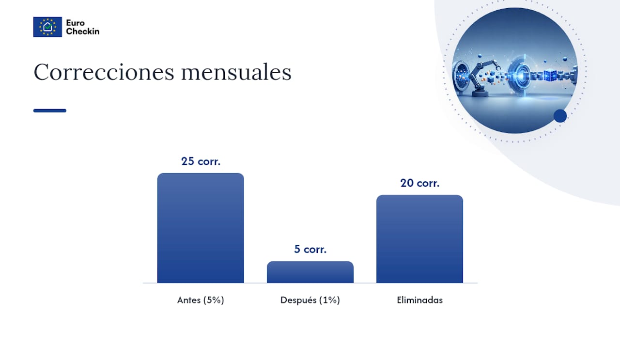 Qué beneficios operativos obtienes al reducir errores — overview diagram