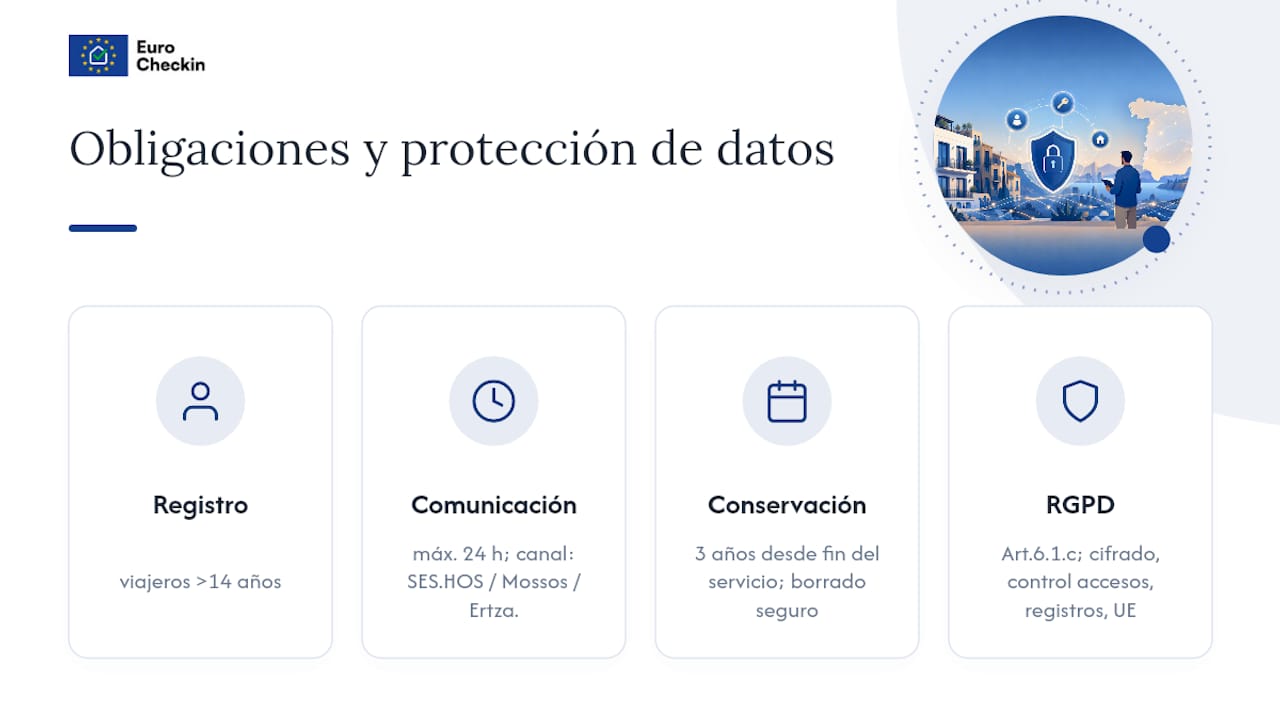 ¿Qué obligaciones legales y de protección de datos debes cumplir? — overview diagram
