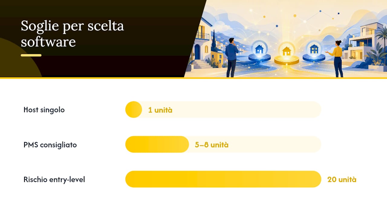 Quali sono i costi dei software per la gestione di affitti brevi? — overview diagram