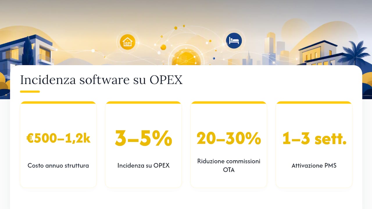 Quanto incide il software nel budget operativo totale — overview diagram