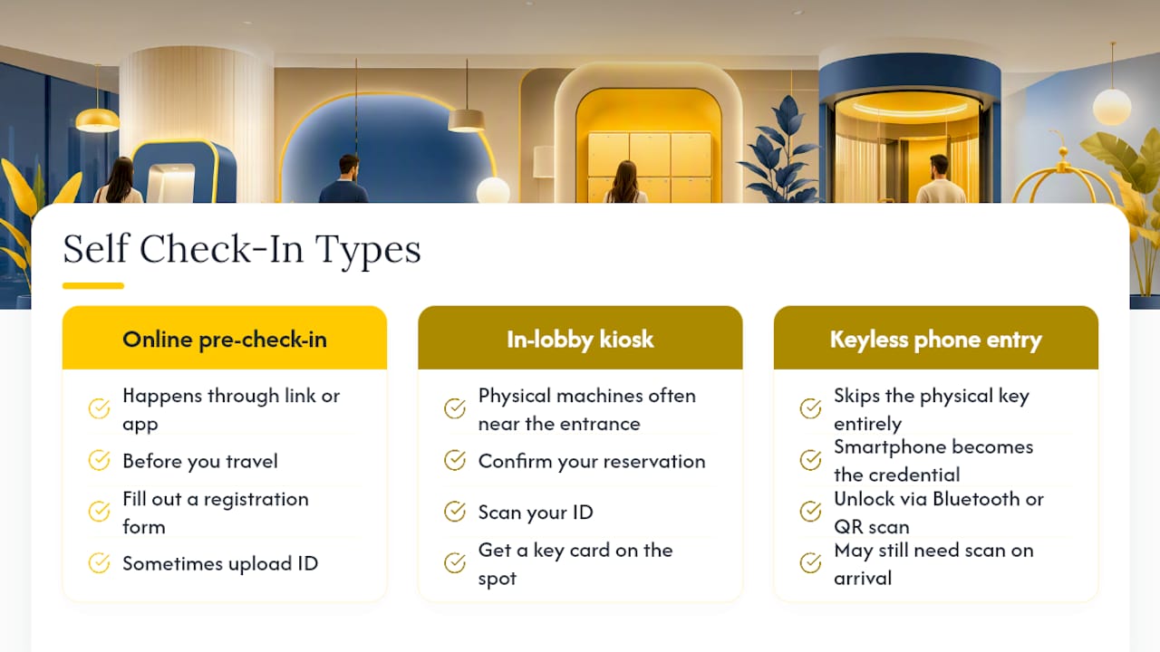Comparison diagram of main types of hotel self check-in