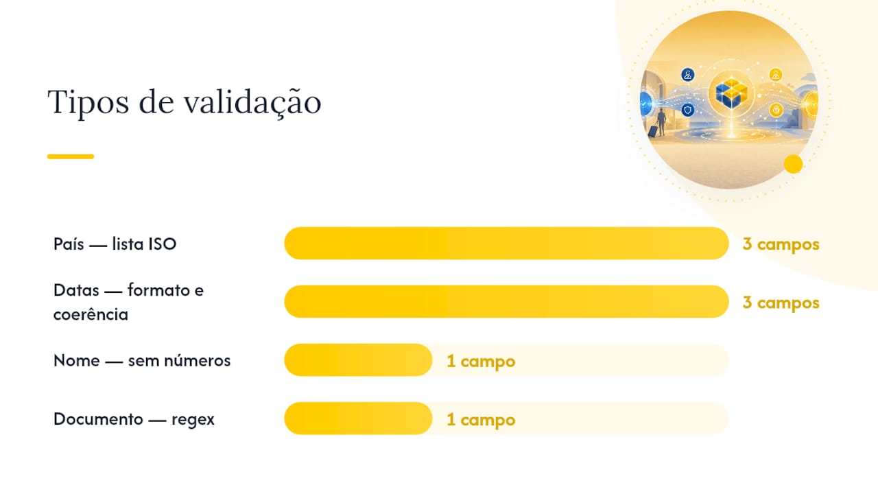 Como mapear o formulário QR aos campos obrigatórios do SIBA — overview diagram