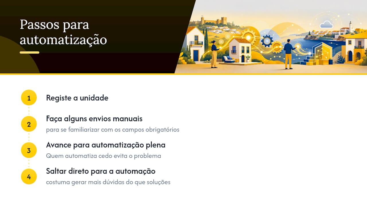 O que a experiência prática no setor mostra — overview diagram