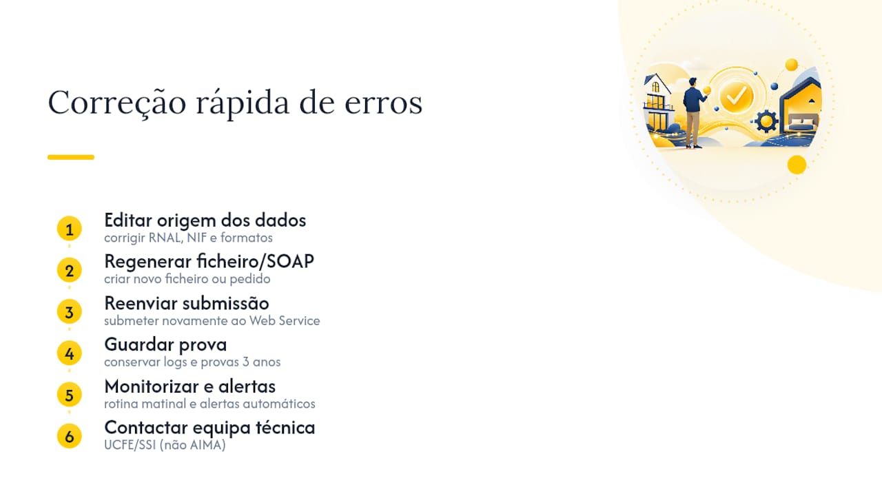 Monitorização, erros comuns e como corrigir rapidamente — overview diagram