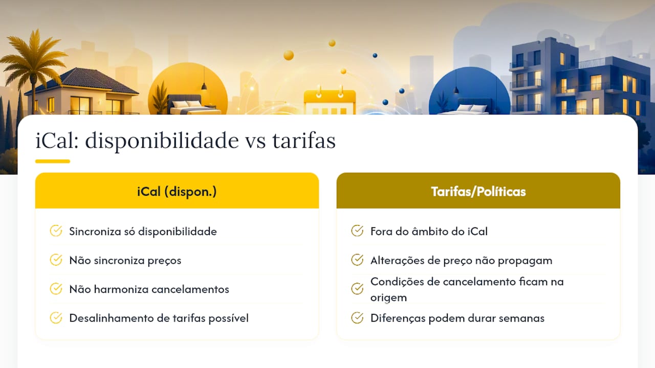 O impacto da sincronização nas tarifas e nas políticas de cancelamento — overview diagram