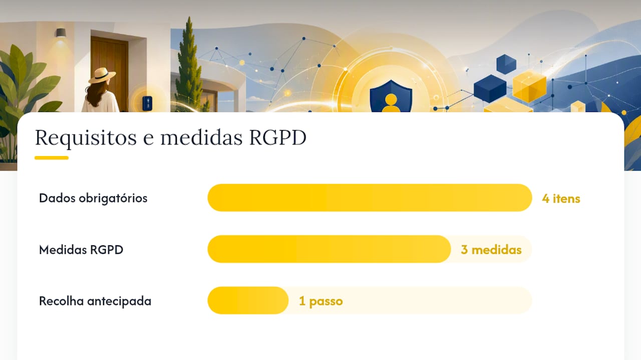 Diagrama dos campos de dados do RGPD e das políticas de retenção
