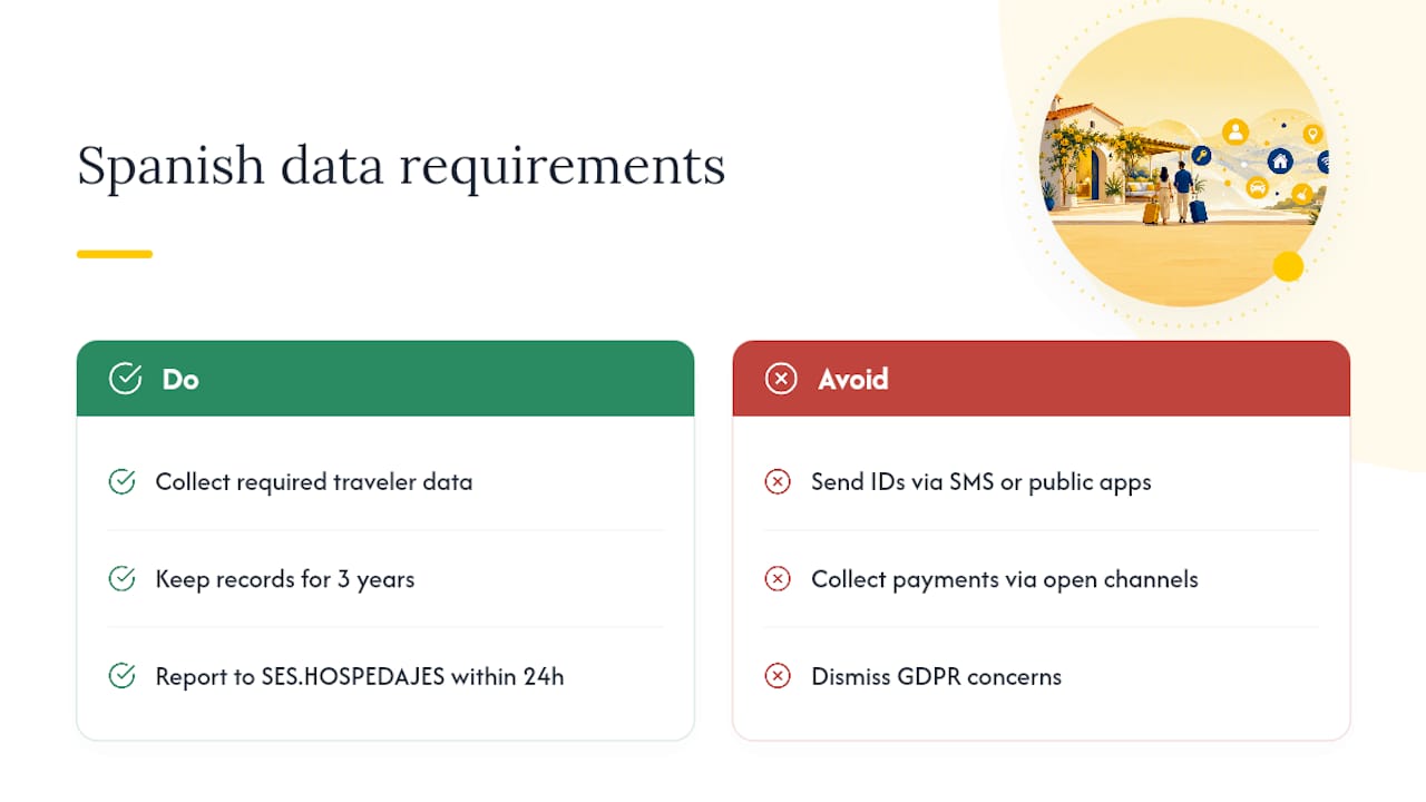 Diagram of Spanish legal guest data requirements