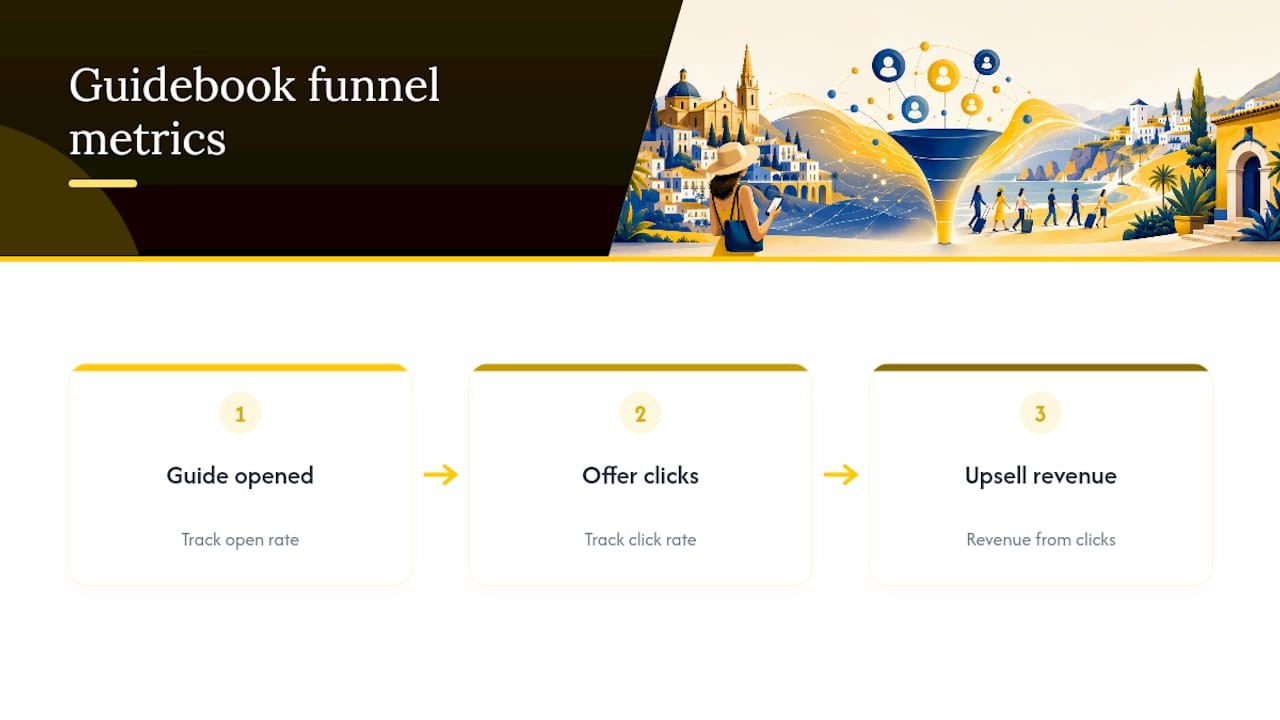 Diagram of digital guest guide open and click-through rates