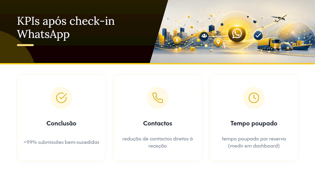 Painel de controlo com métricas de desempenho do check-in via WhatsApp