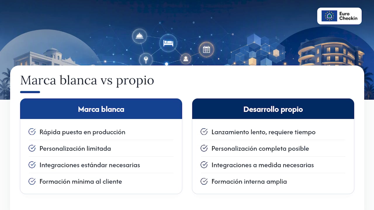 Comparativa entre PMS de marca blanca y desarrollo propio