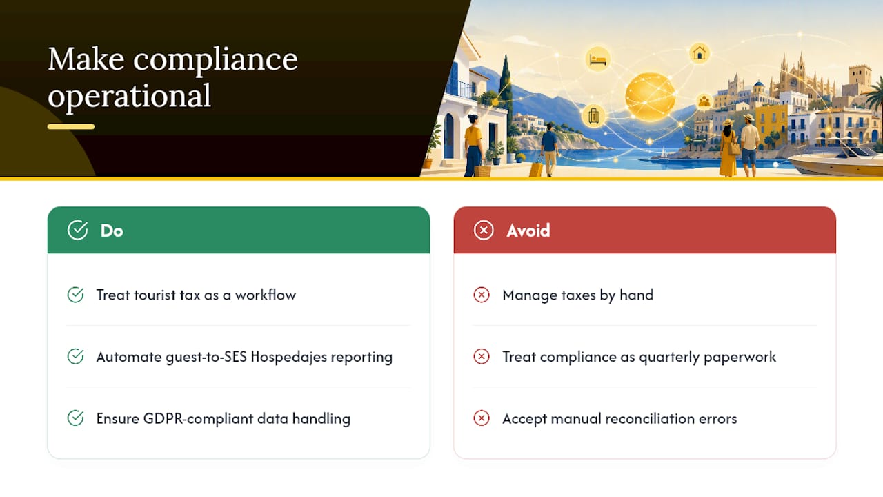 Why Compliance Should Be Operational, Not an Afterthought — overview diagram