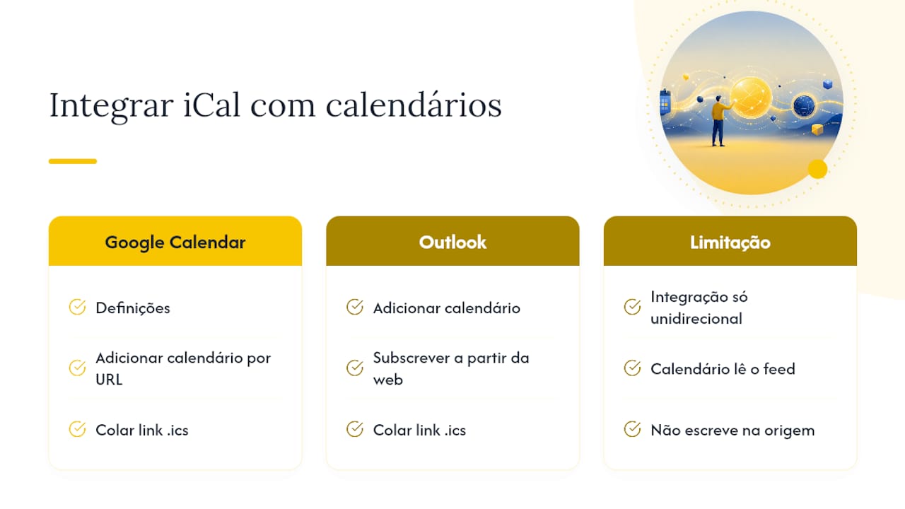 Como integrar bloqueios do iCal com o Google Calendar e o Outlook — overview diagram