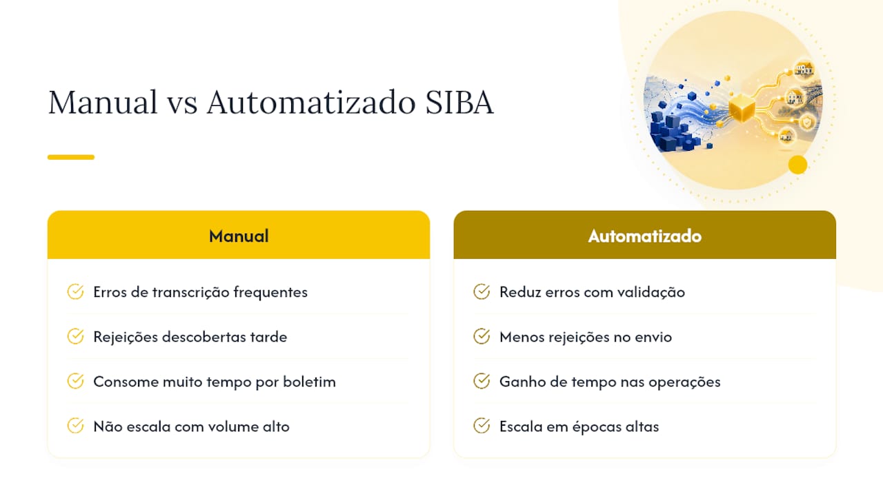 Vantagens de usar SIBA com Airbnb de forma automatizada — overview diagram