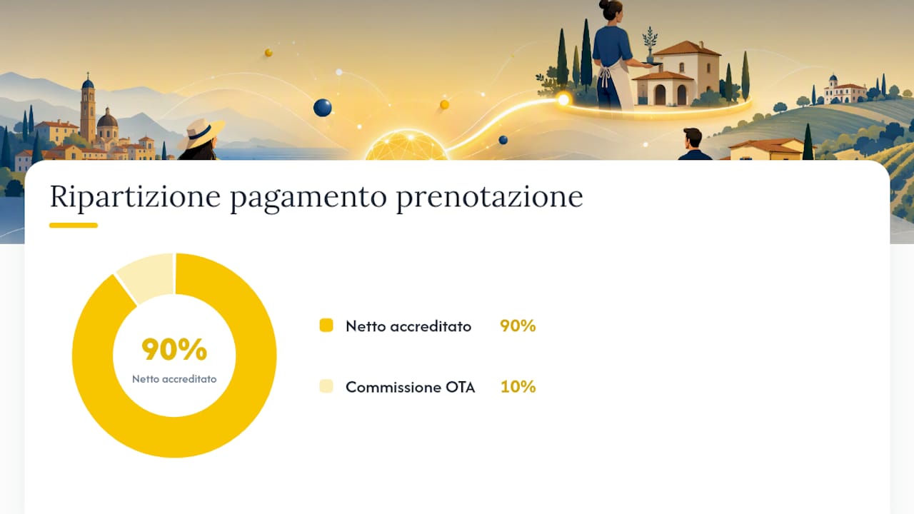 Passaggio dall'importo lordo all'accredito netto