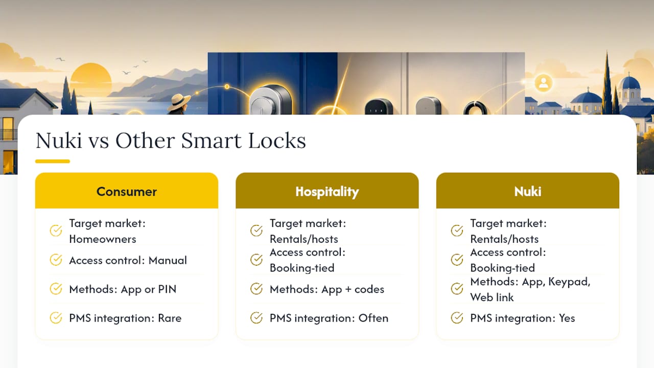 How Does Nuki Compare to Other Smart Lock Systems? — overview diagram