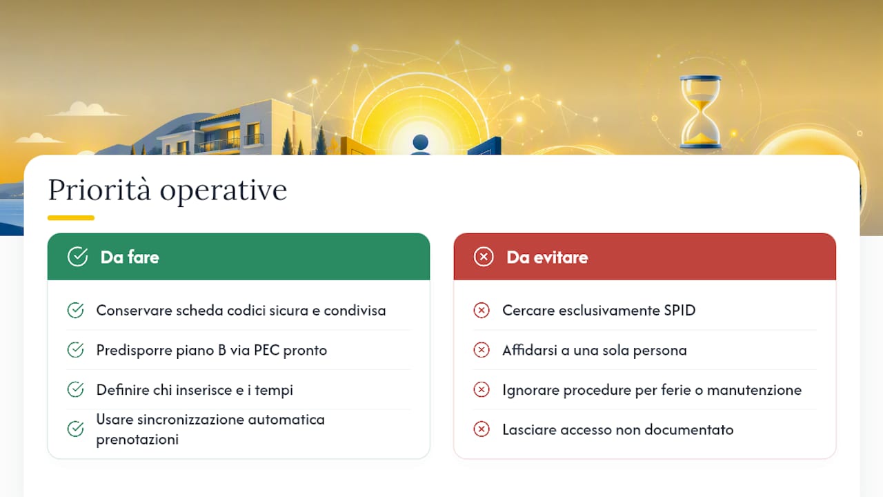 Il vero problema non è SPID, è la disciplina operativa — overview diagram