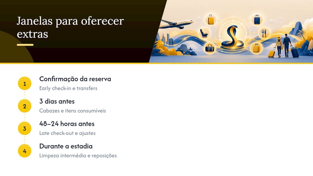 Calendário com quatro fases para vender extras