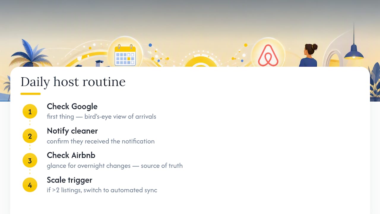A Host's Daily Routine for Staying On Top of Bookings — overview diagram