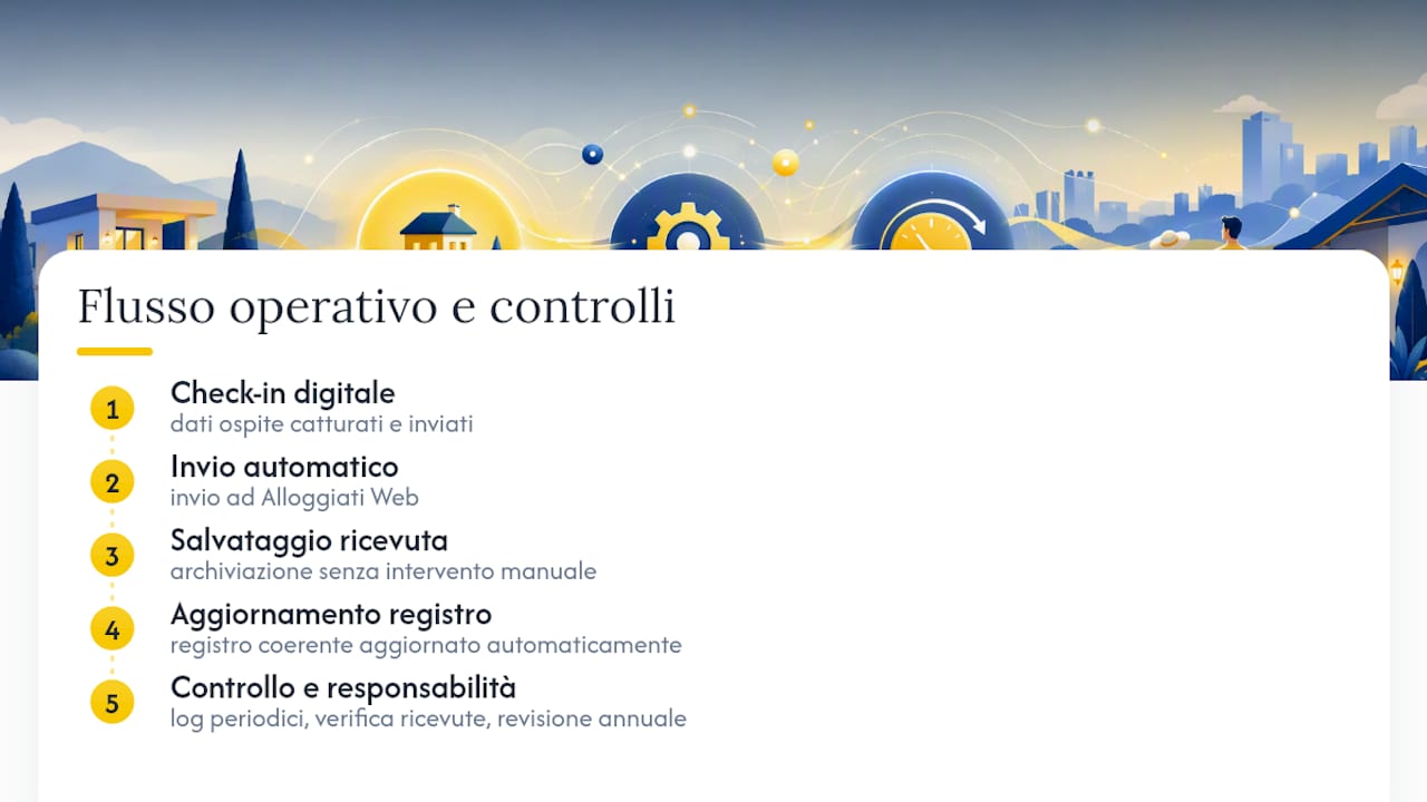 Prospettiva pratica: automatizzare senza perdere responsabilità — overview diagram