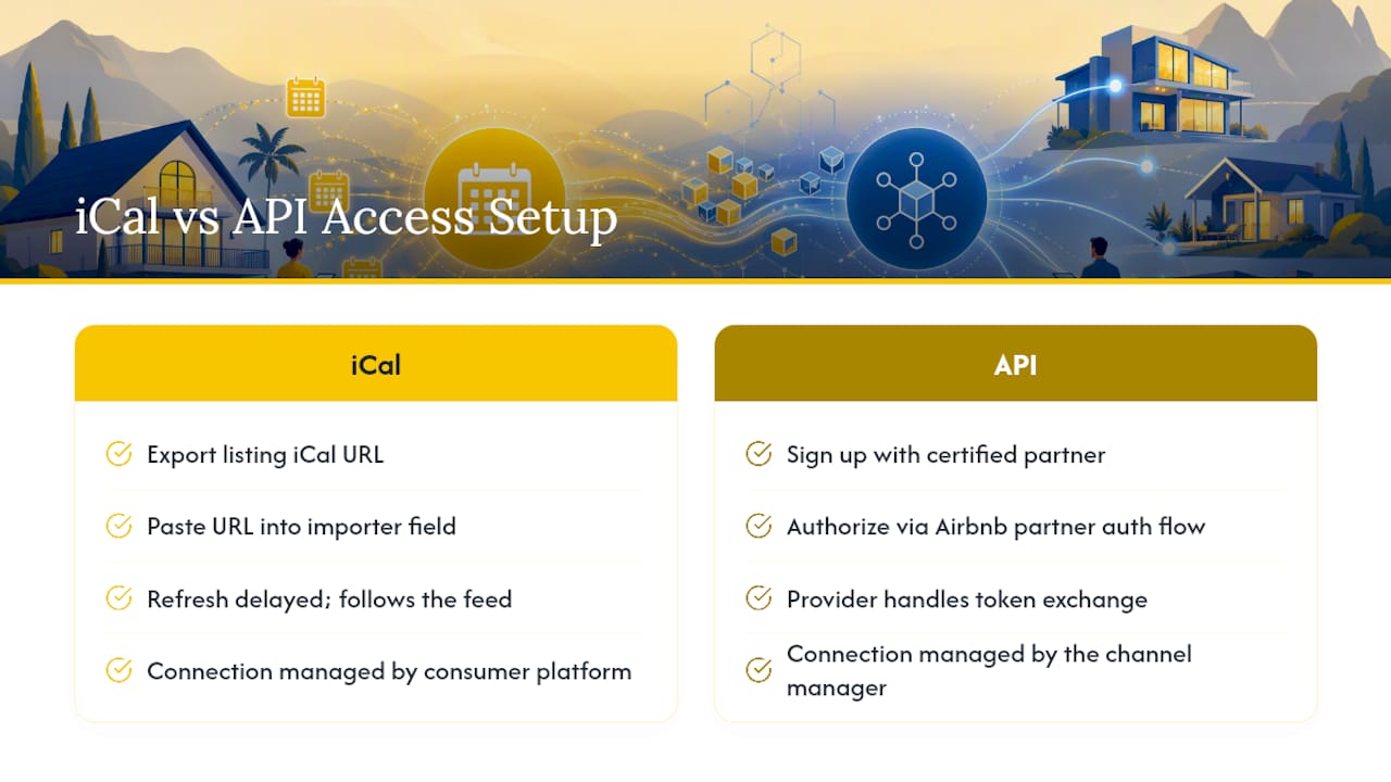 Setting Up iCal and API Access on Airbnb — overview diagram